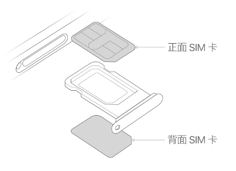 广华办事处苹果15维修分享iPhone15出现'无SIM卡'怎么办 