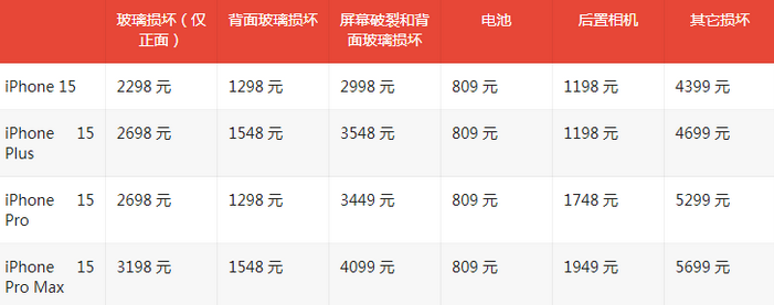 广华办事处苹果15维修站中心分享修iPhone15划算吗