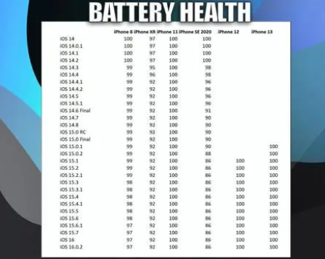 广华办事处苹果手机维修分享iOS16.0.2值得升级吗 