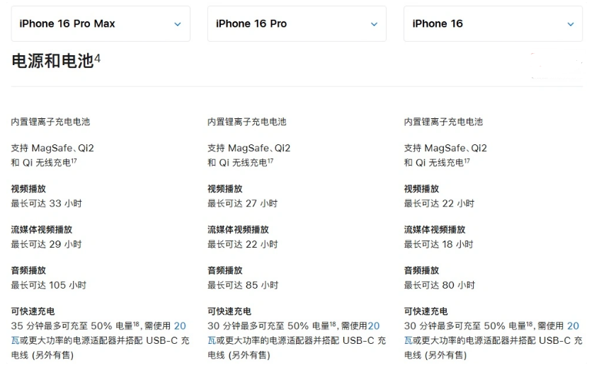 广华办事处苹果手机维修分享 iPhone 16 目前实测充电峰值功率不超过 39W 