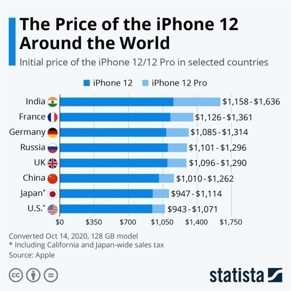 广华办事处苹果手机维修分享哪个购买iPhone 12/12 Pro更便宜 