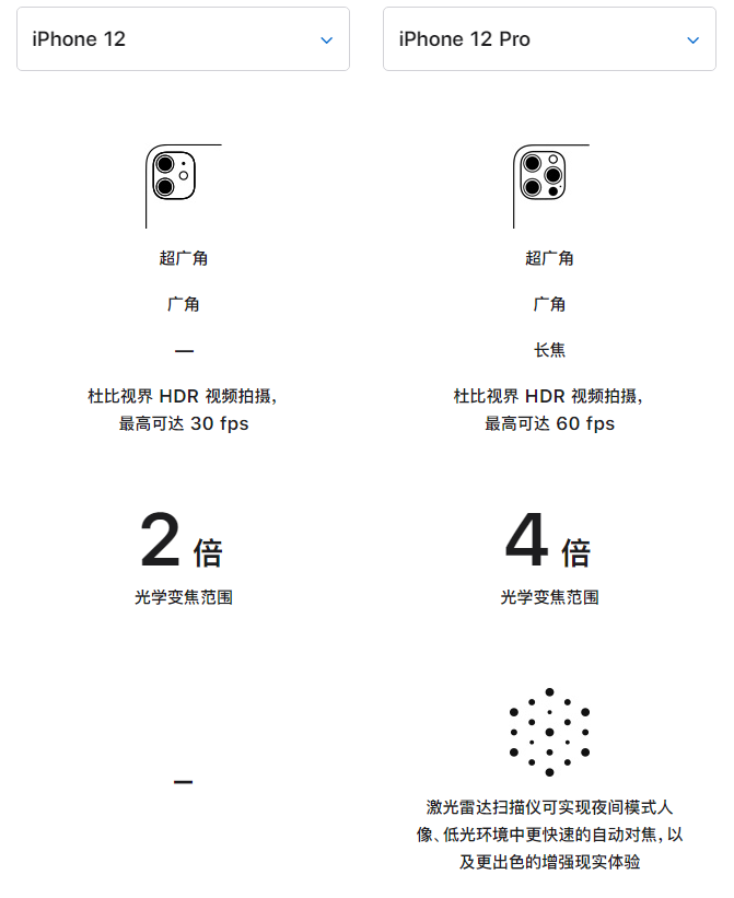 广华办事处苹果手机维修分享苹果 iPhone 12 与 iPhone 12 Pro 选哪款 